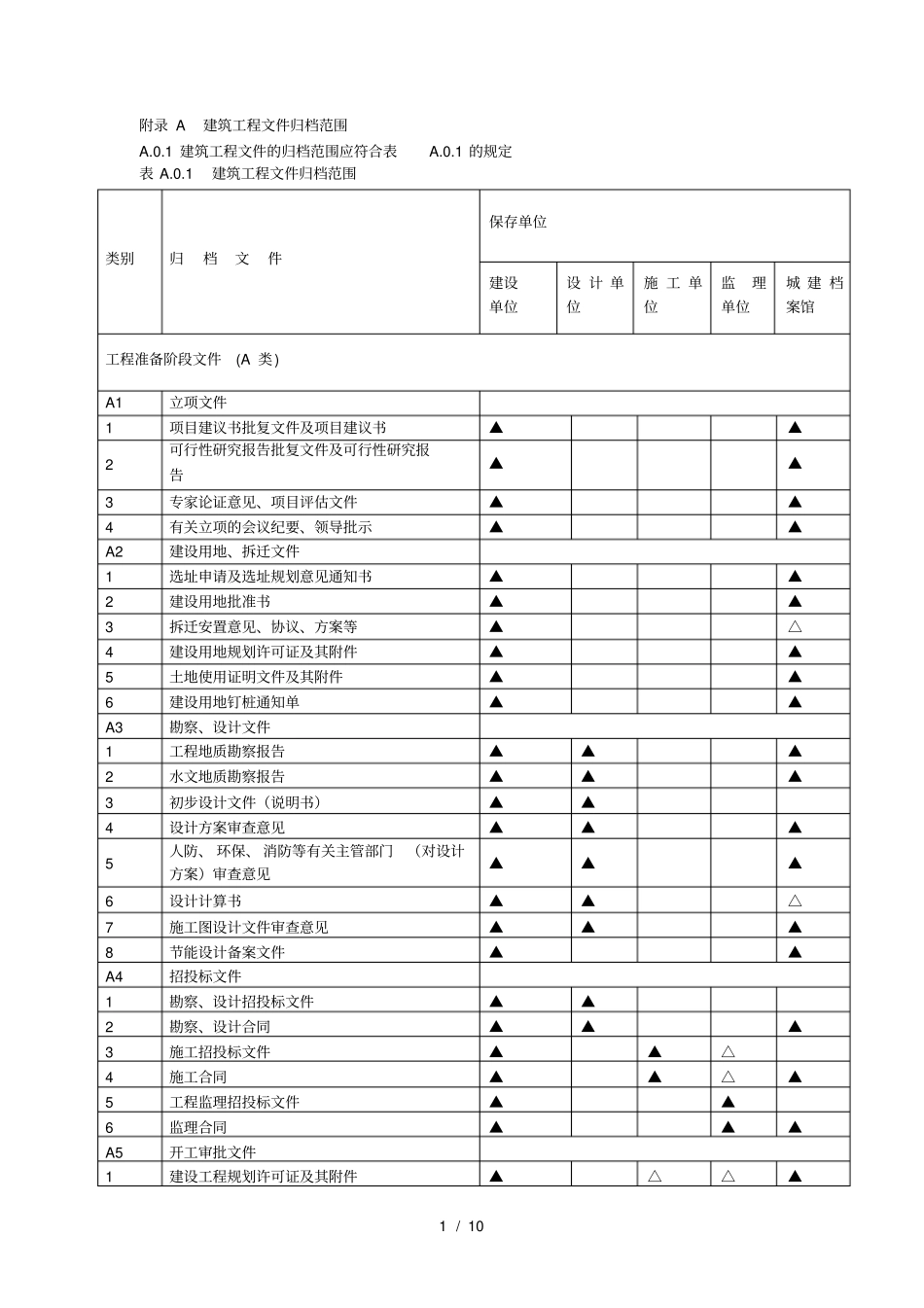 附录A建筑工程文件归档范围_第1页