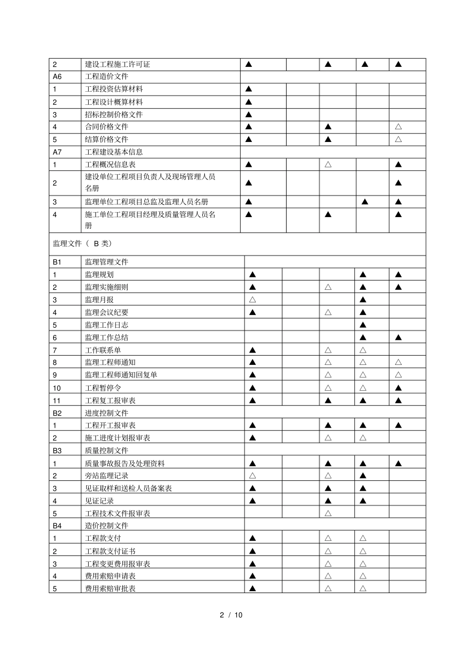 附录A建筑工程文件归档范围_第2页