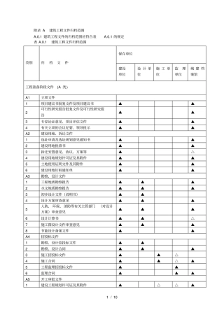 附录A建筑工程文件归档范围