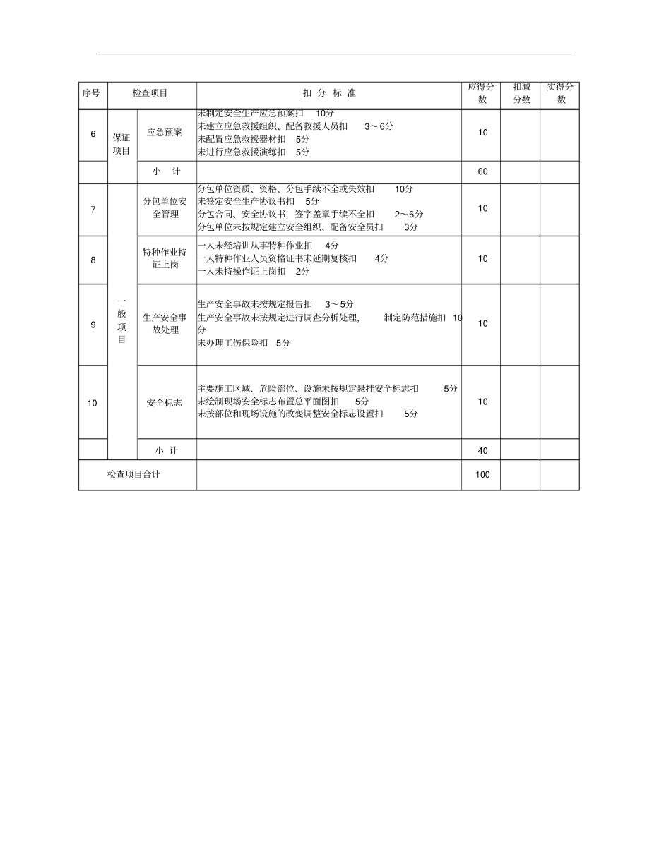 附录a建筑施工安全检查评分汇总表_第3页