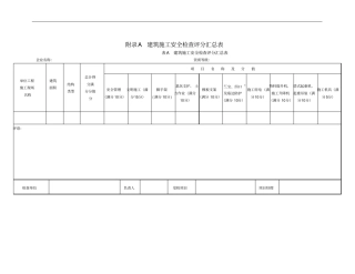 附录a建筑施工安全检查评分汇总表
