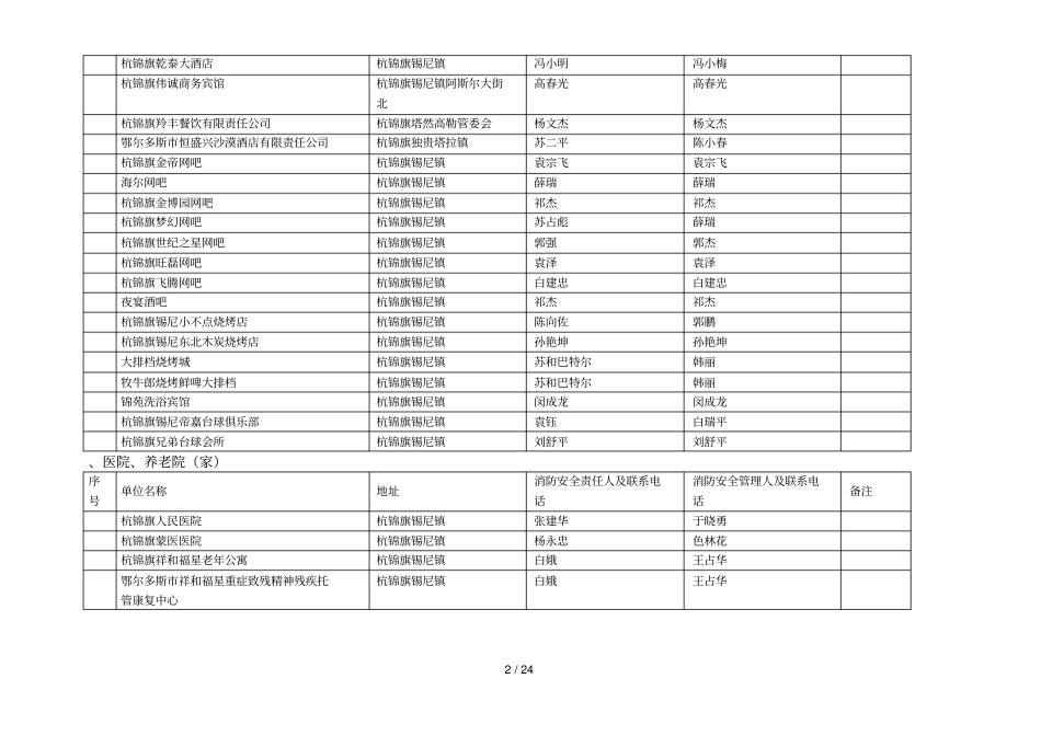 附杭锦旗年消防安全重点单位统计表_第2页