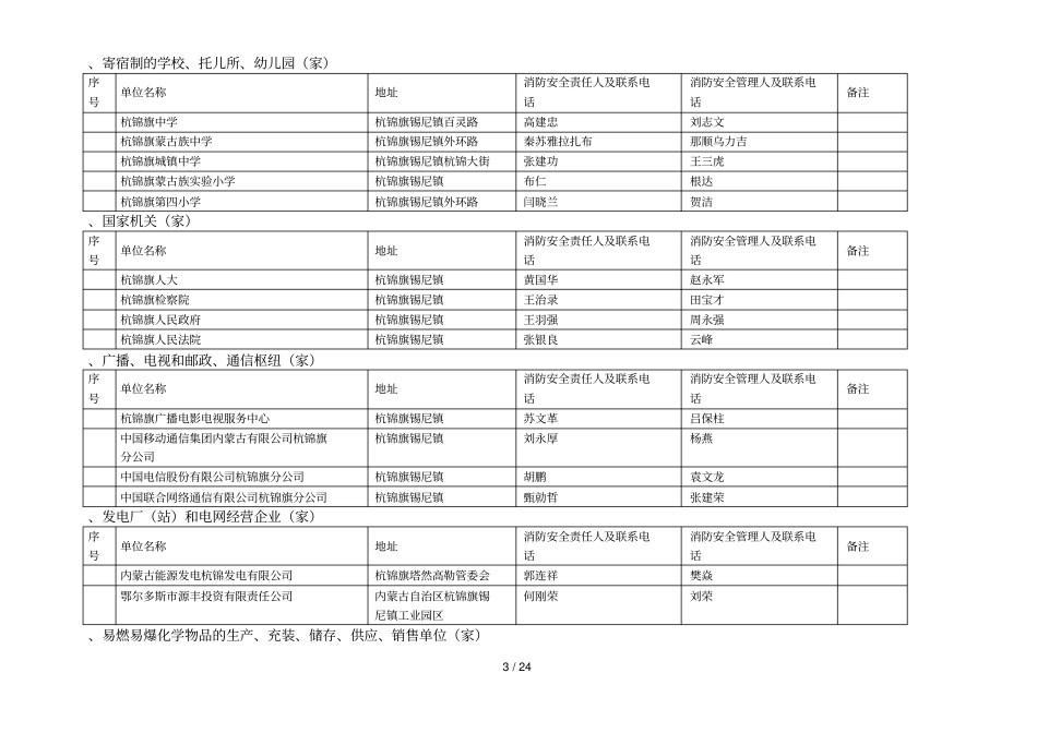 附杭锦旗年消防安全重点单位统计表_第3页