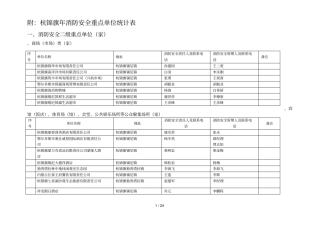 附杭锦旗年消防安全重点单位统计表