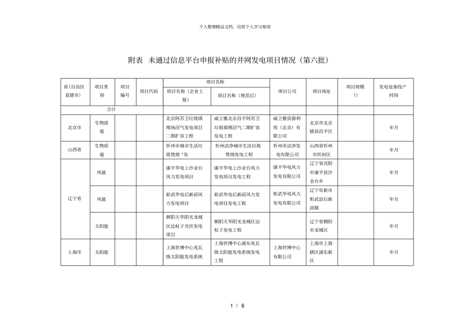 附表1未通过信息平台申报补贴的并网发电项目情况_第1页