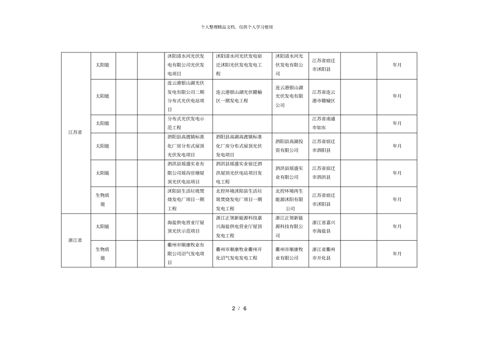 附表1未通过信息平台申报补贴的并网发电项目情况_第2页