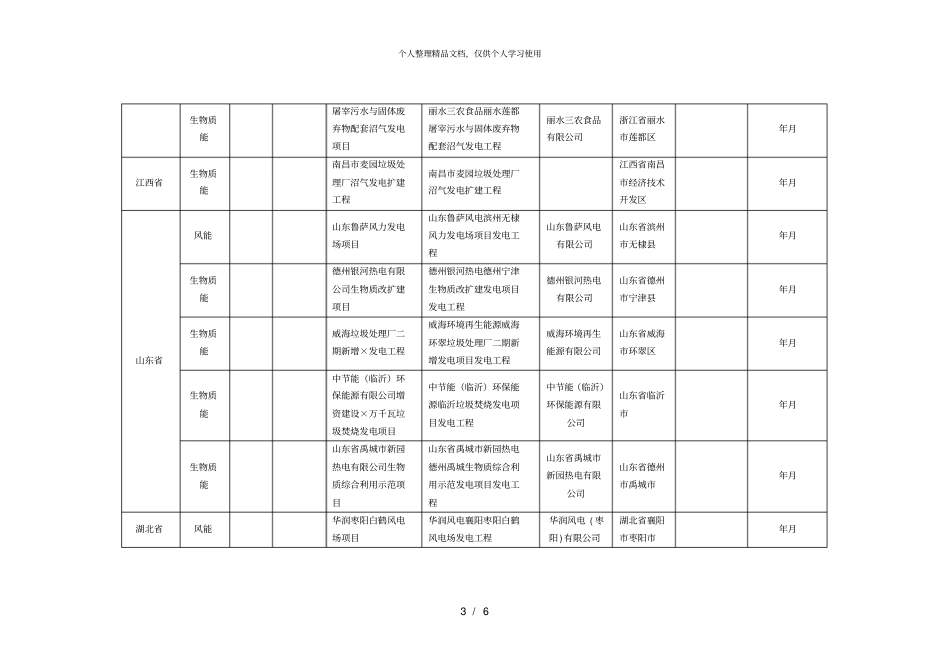 附表1未通过信息平台申报补贴的并网发电项目情况_第3页