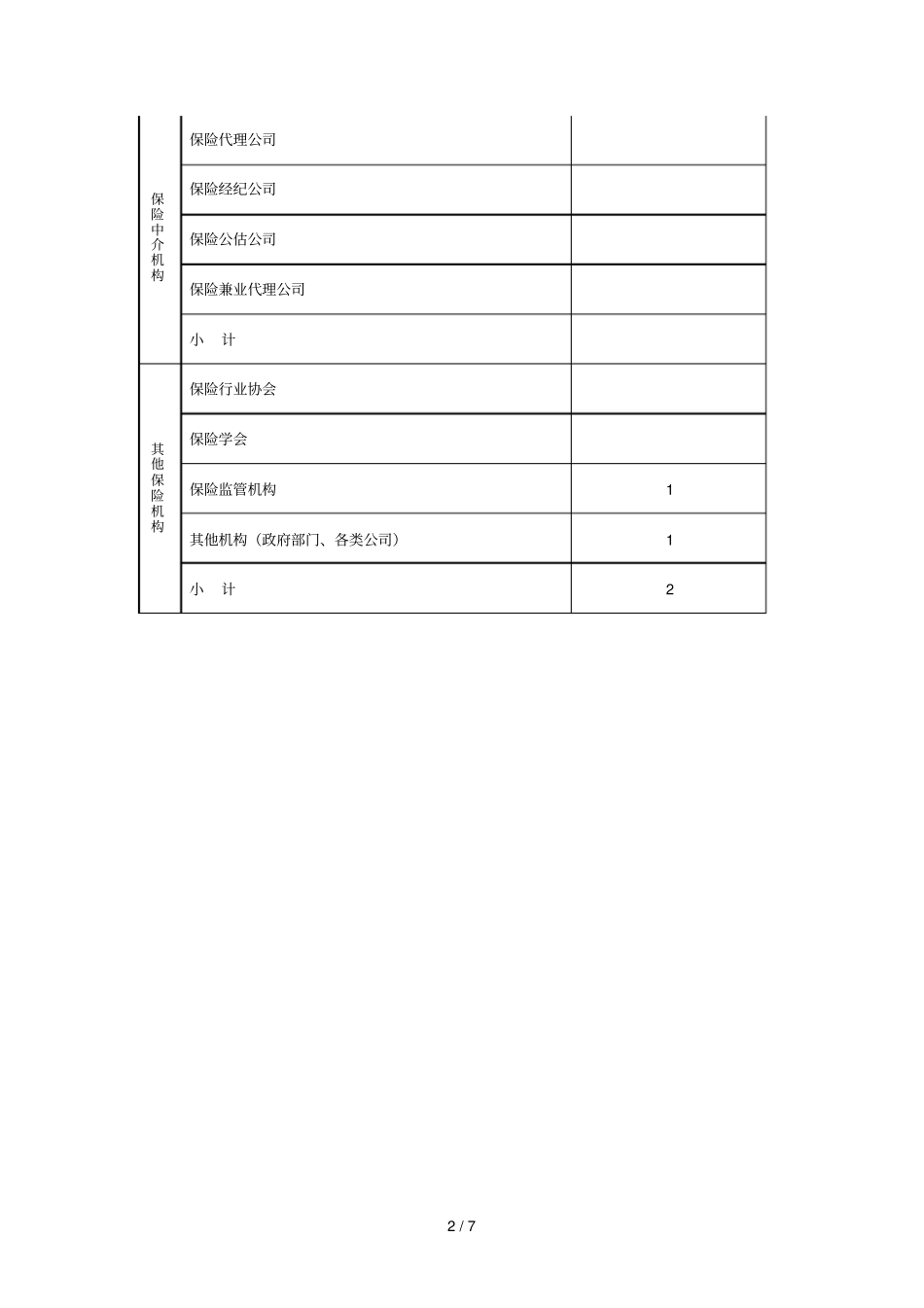 附表1财产险公司投诉分布表_第2页