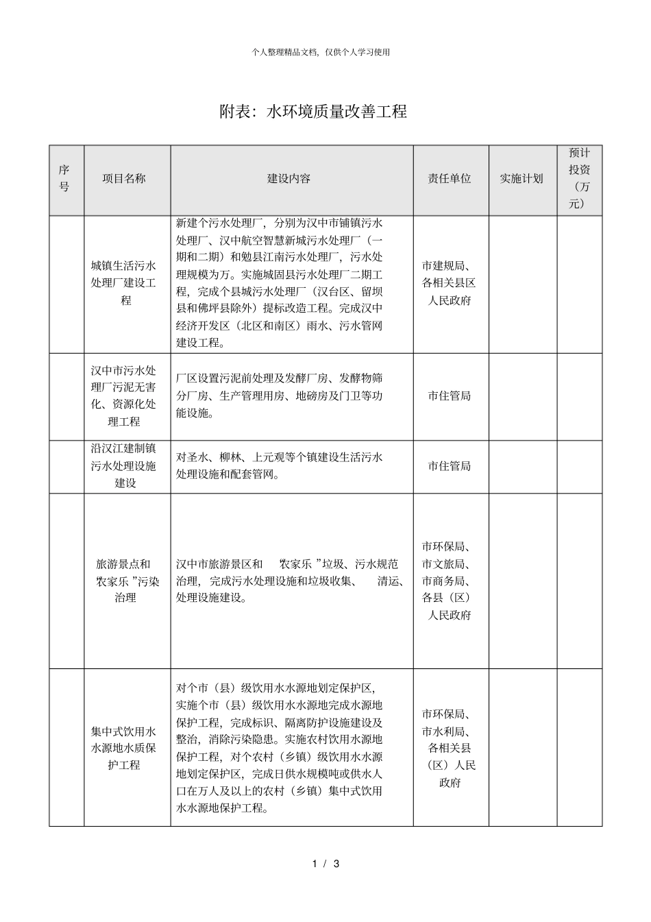 附表1水环境质量改善工程_第1页