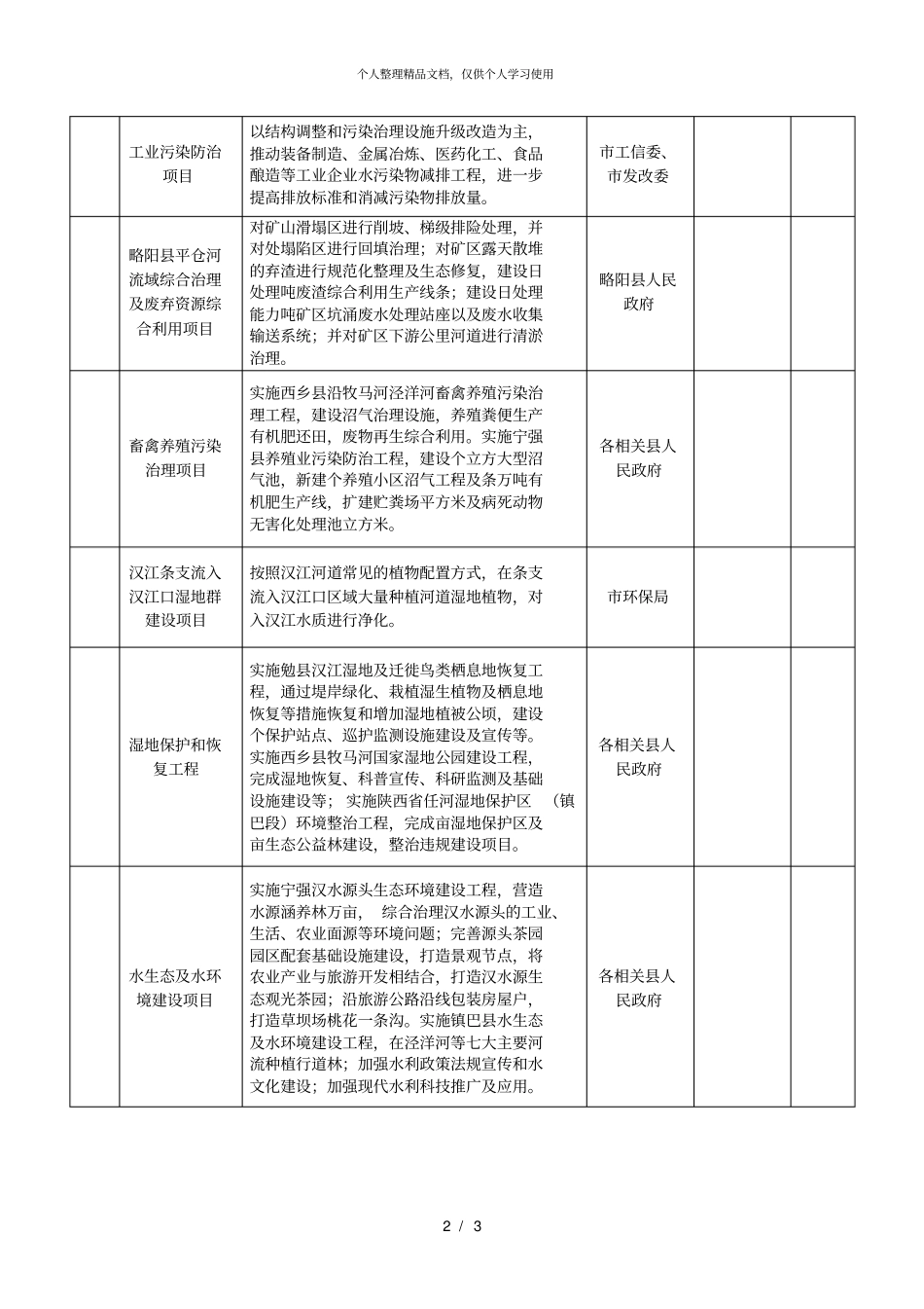 附表1水环境质量改善工程_第2页
