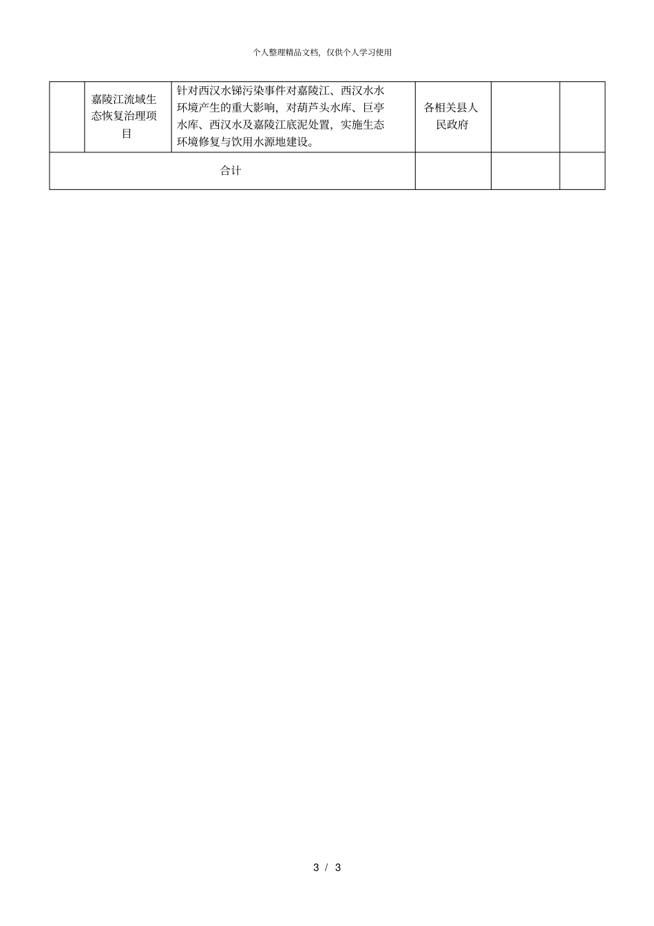 附表1水环境质量改善工程_第3页