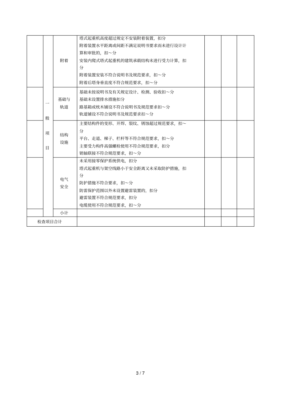 附表1起重设备专项检查自查表_第3页