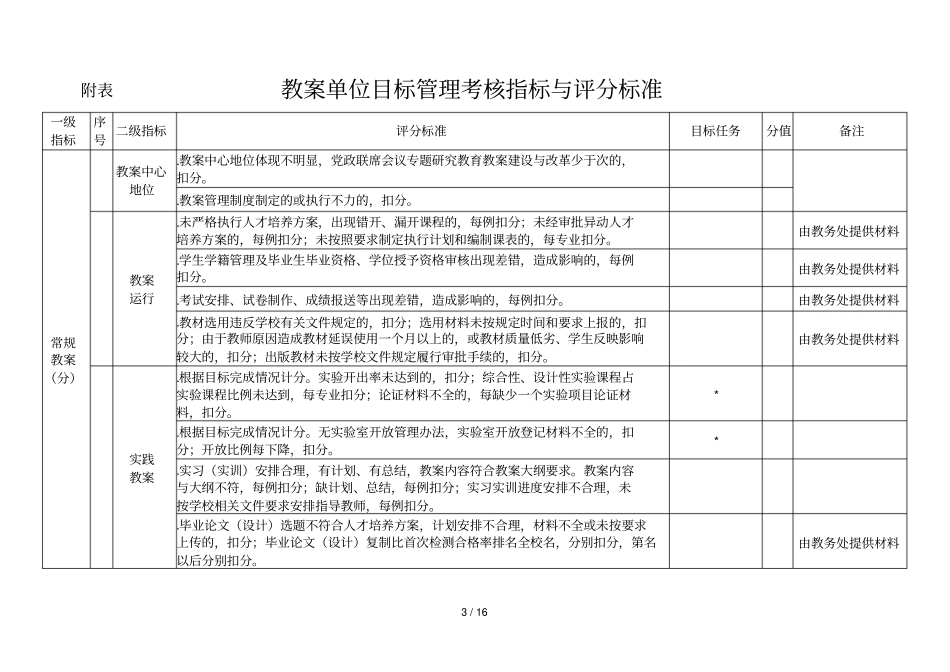 附表1非教学单位2018年工作目标任务书_第3页