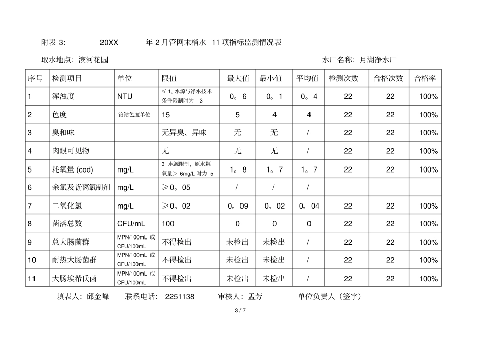 附表2年2月出厂水11项指标监测情况表_第3页