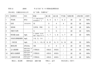 附表2年2月出厂水11项指标监测情况表