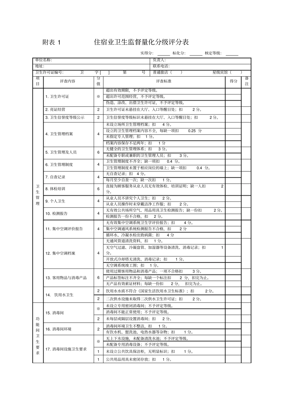 附表住宿业卫生监督量化分级评分表_第1页