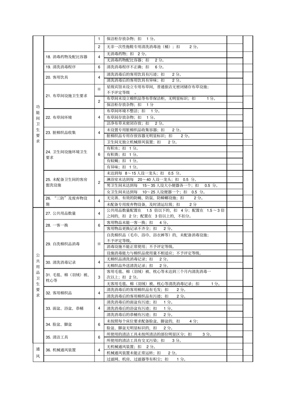 附表住宿业卫生监督量化分级评分表_第2页