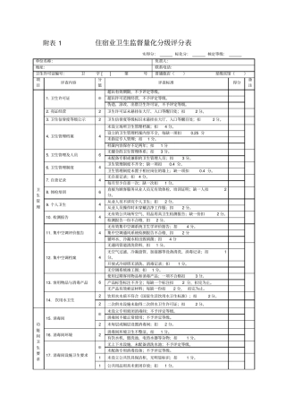 附表住宿业卫生监督量化分级评分表