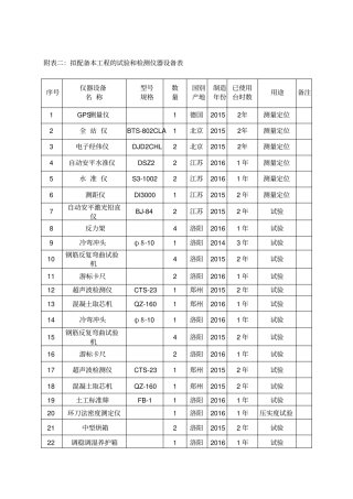 附表二拟配备本工程的试验和检测仪器设备表