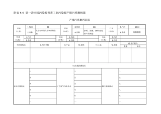 附表1第一次全国污染源普查工业污染源产排污系数核算