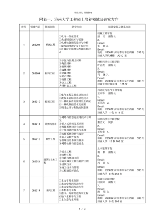 附表济南大学工程硕士培养领域及研究方向