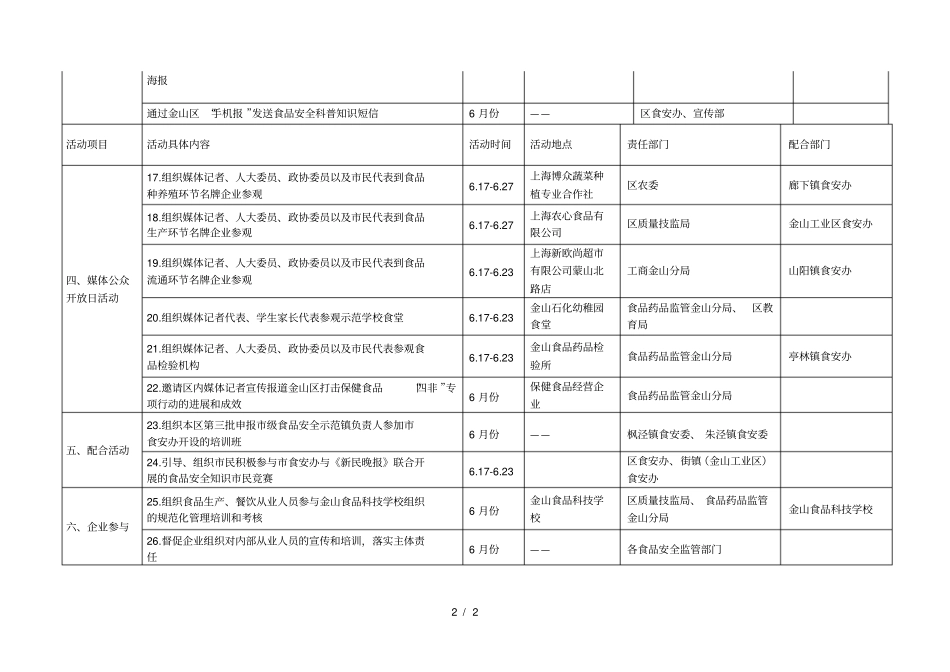 附表金山区食品安全宣传周活动项目一览表_第2页