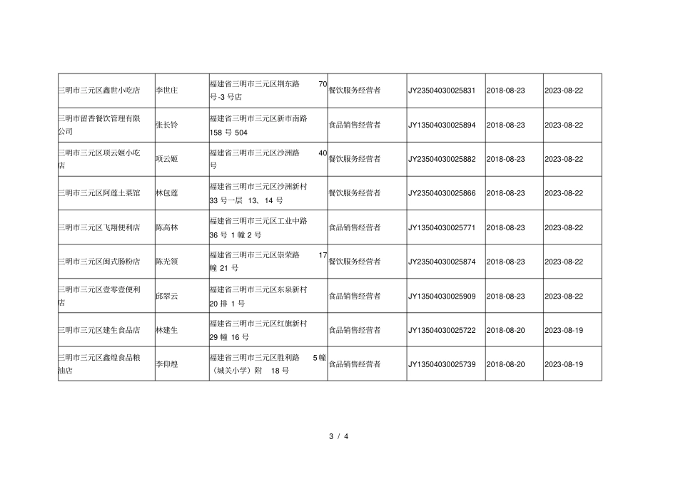 附表1食品经营许可证核发信息001_第3页