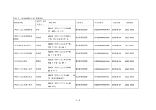 附表1食品经营许可证核发信息001