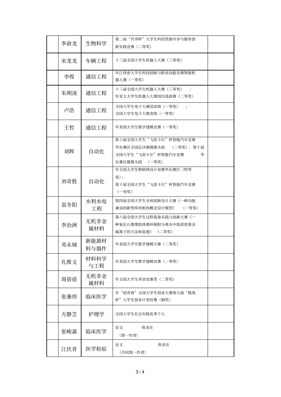 附表南昌大学年破格推荐优秀应届本科毕业生免试攻_第3页