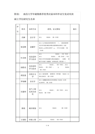 附表南昌大学年破格推荐优秀应届本科毕业生免试攻