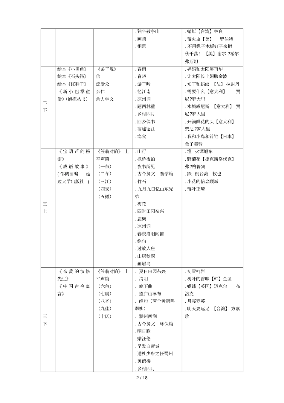 陆桥试验小学课外阅读方案_第2页