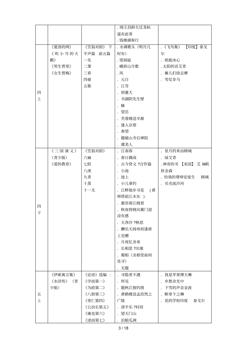 陆桥试验小学课外阅读方案_第3页