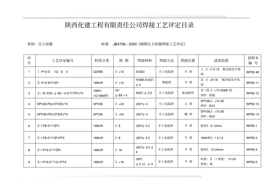 陕西化建工程有限责任公司焊接工艺评定目录_第1页