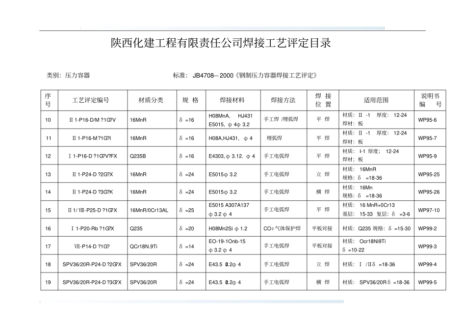 陕西化建工程有限责任公司焊接工艺评定目录_第2页