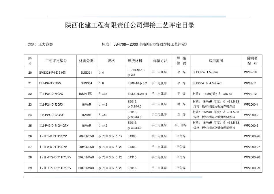 陕西化建工程有限责任公司焊接工艺评定目录_第3页