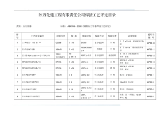 陕西化建工程有限责任公司焊接工艺评定目录