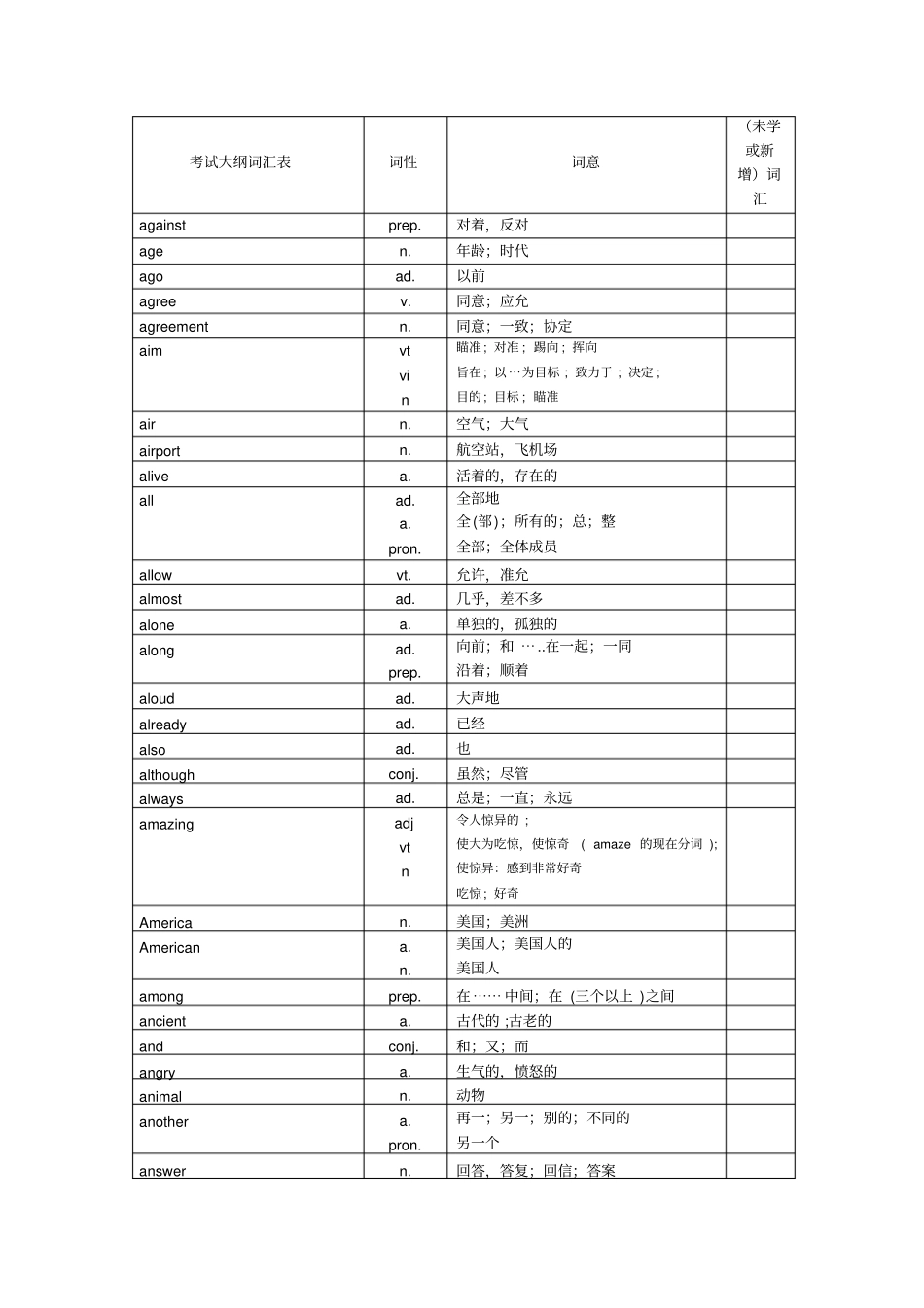 陕西中考说明英语完整词汇对照表_第2页