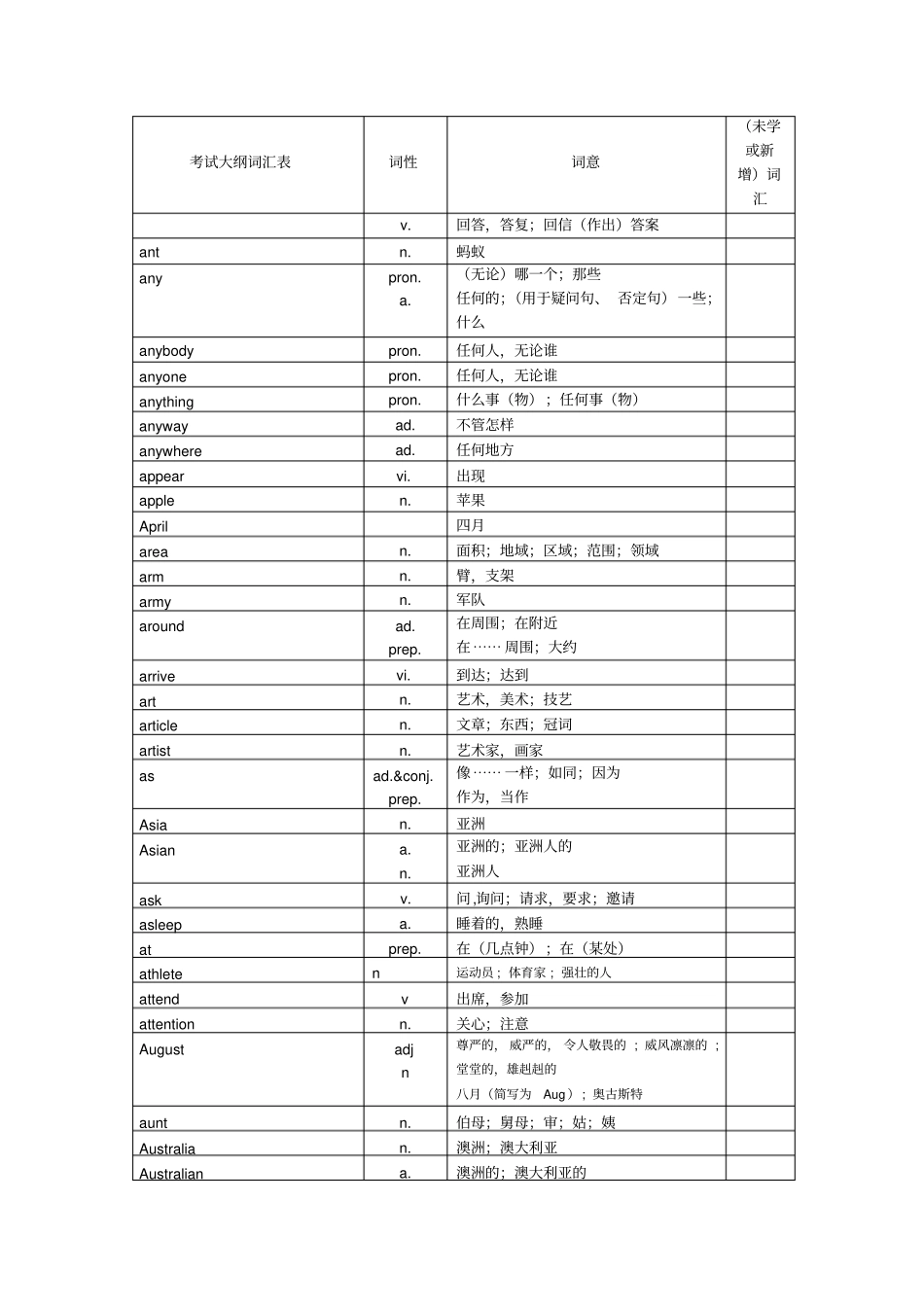 陕西中考说明英语完整词汇对照表_第3页