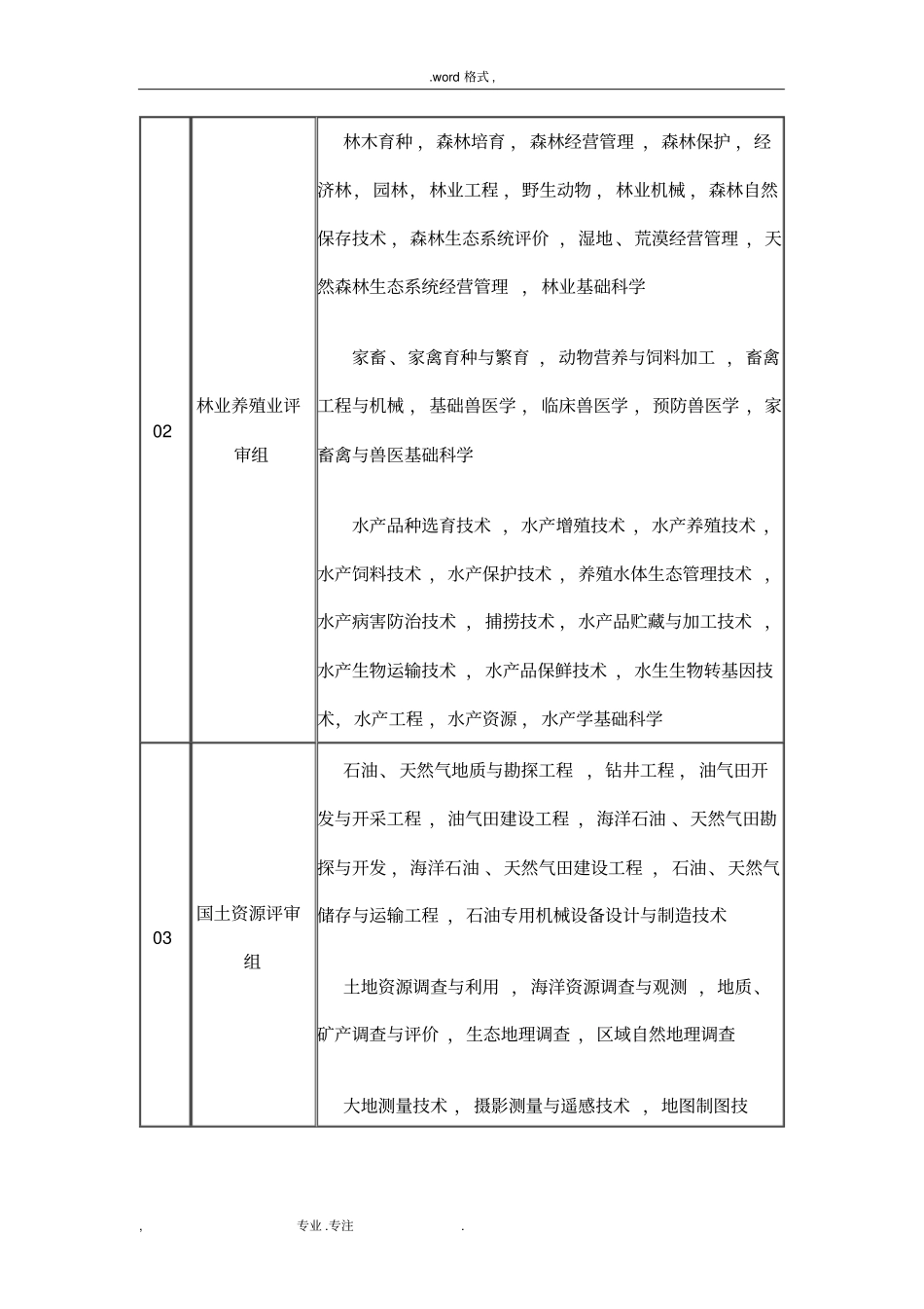 陕西科学技术奖专业评审组评审范围_第2页