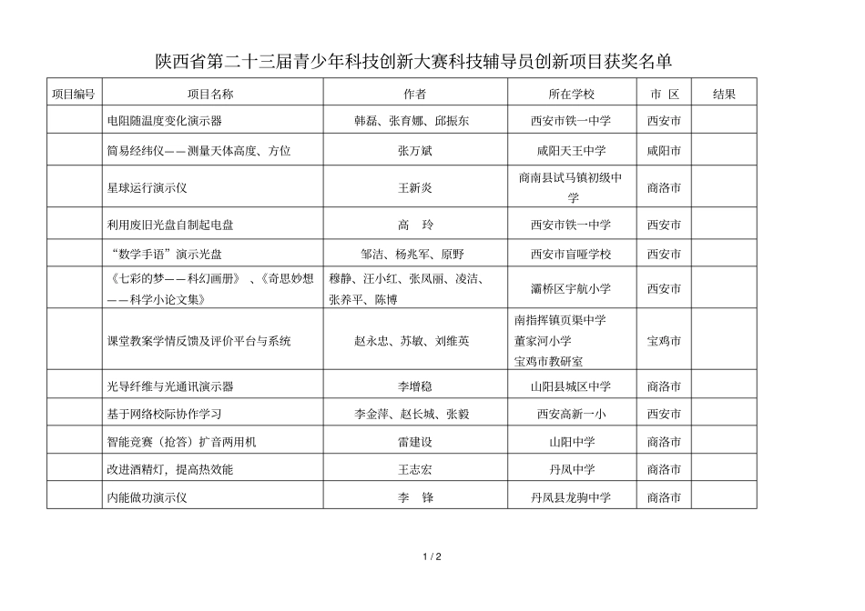 陕西第二十三届青少年科技创新大赛科技辅导员创新项目获_第1页