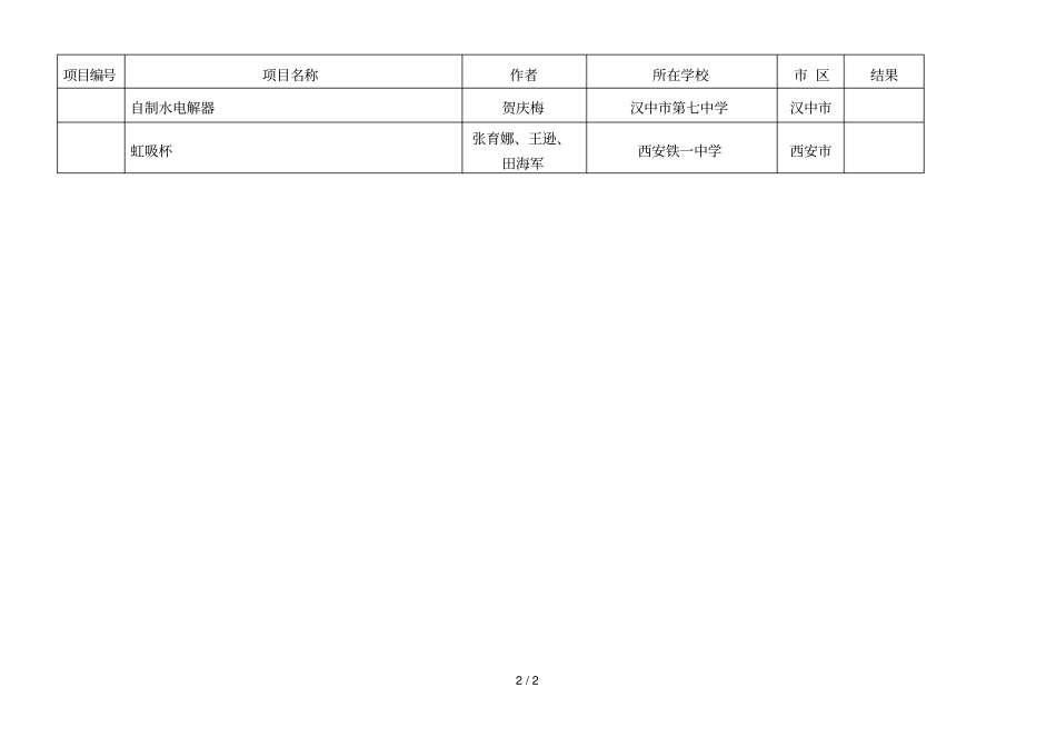 陕西第二十三届青少年科技创新大赛科技辅导员创新项目获_第2页