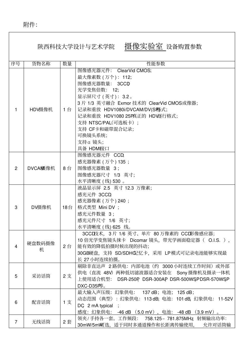 陕西科技大学设计与艺术学院摄像试验室设备购置参数精_第1页