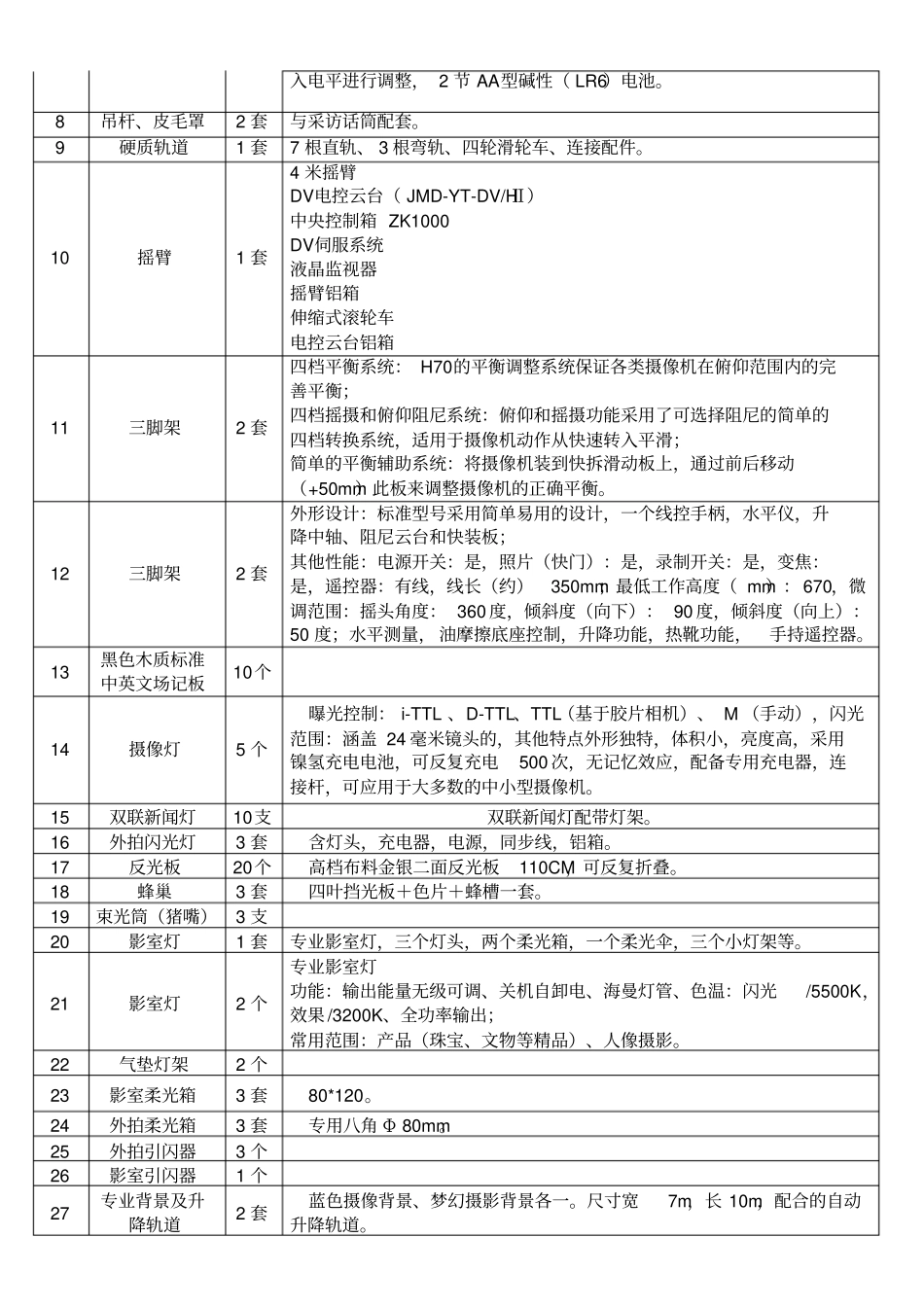 陕西科技大学设计与艺术学院摄像试验室设备购置参数精_第2页