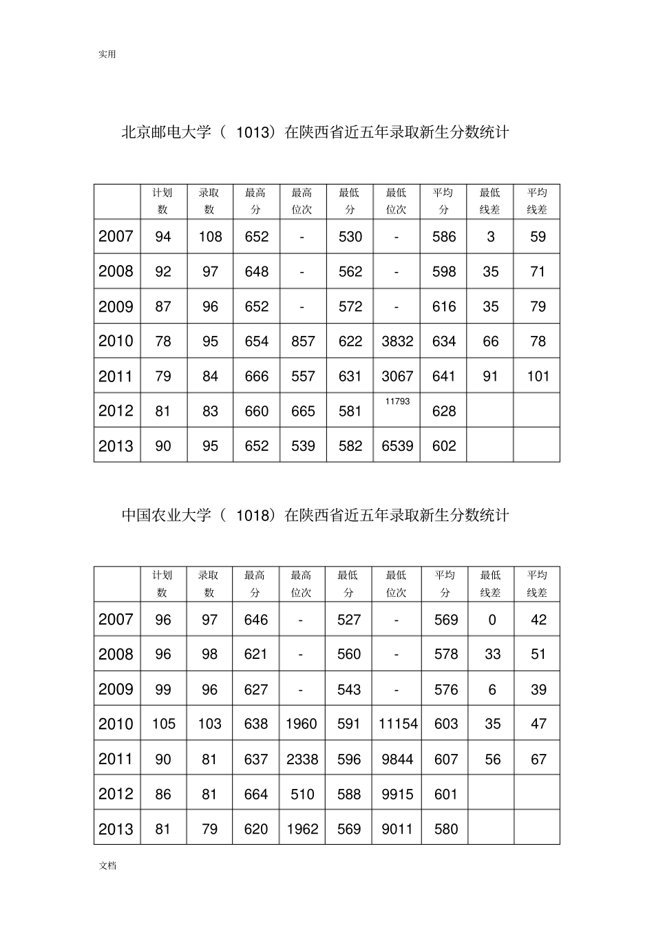 陕西近五年高考分数统计2_第3页