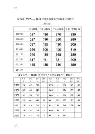 陕西近五年高考分数统计2