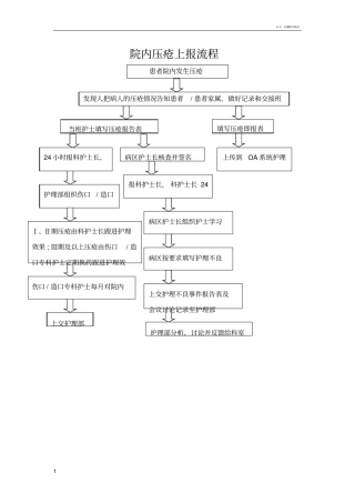 院内压疮上报流程