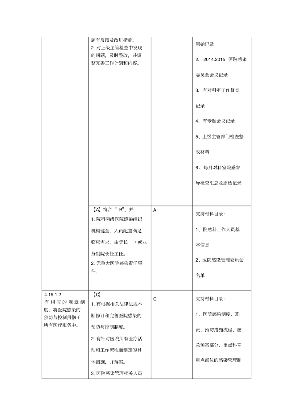 院感二甲医院自评结果__文档_第2页