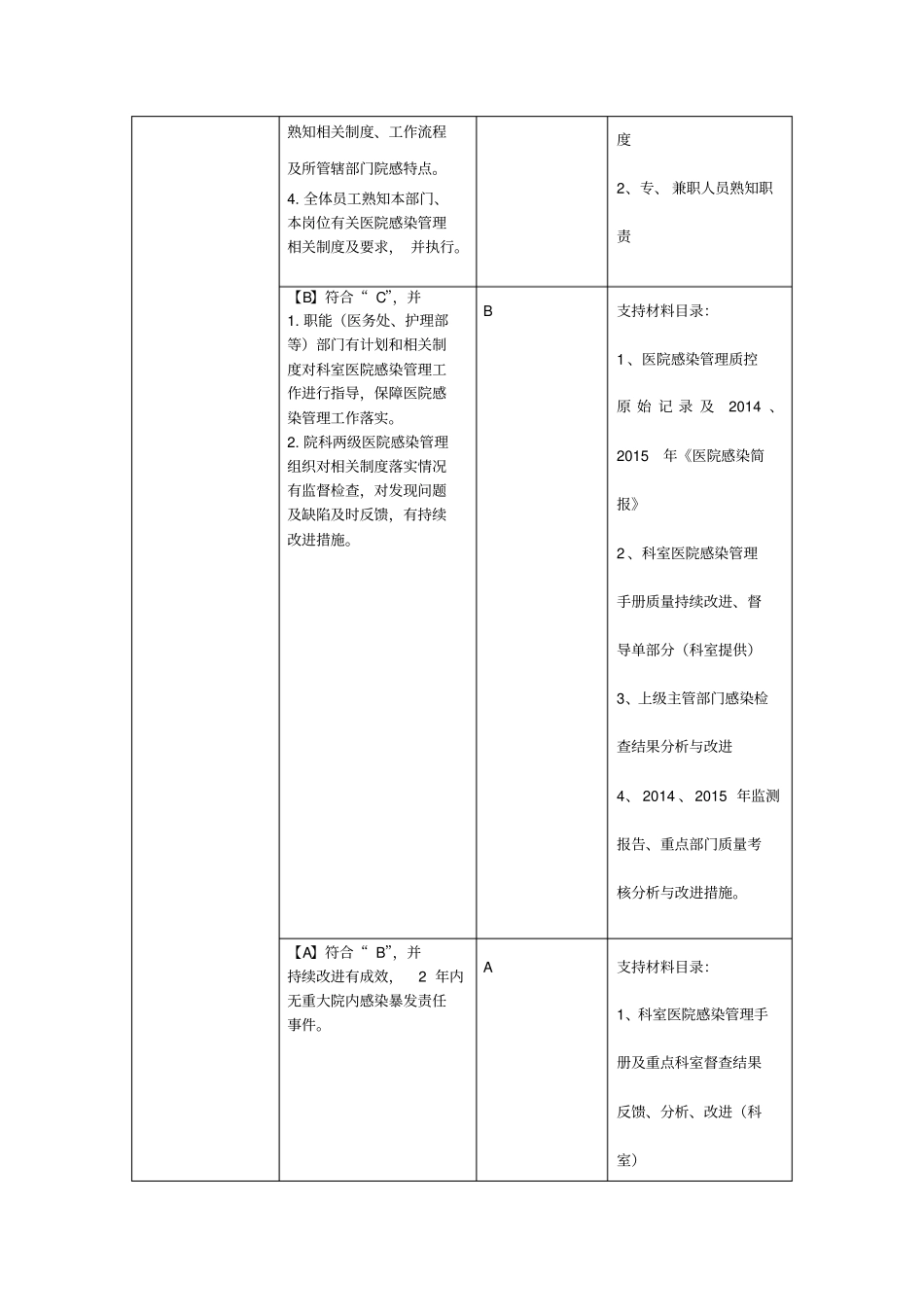 院感二甲医院自评结果__文档_第3页