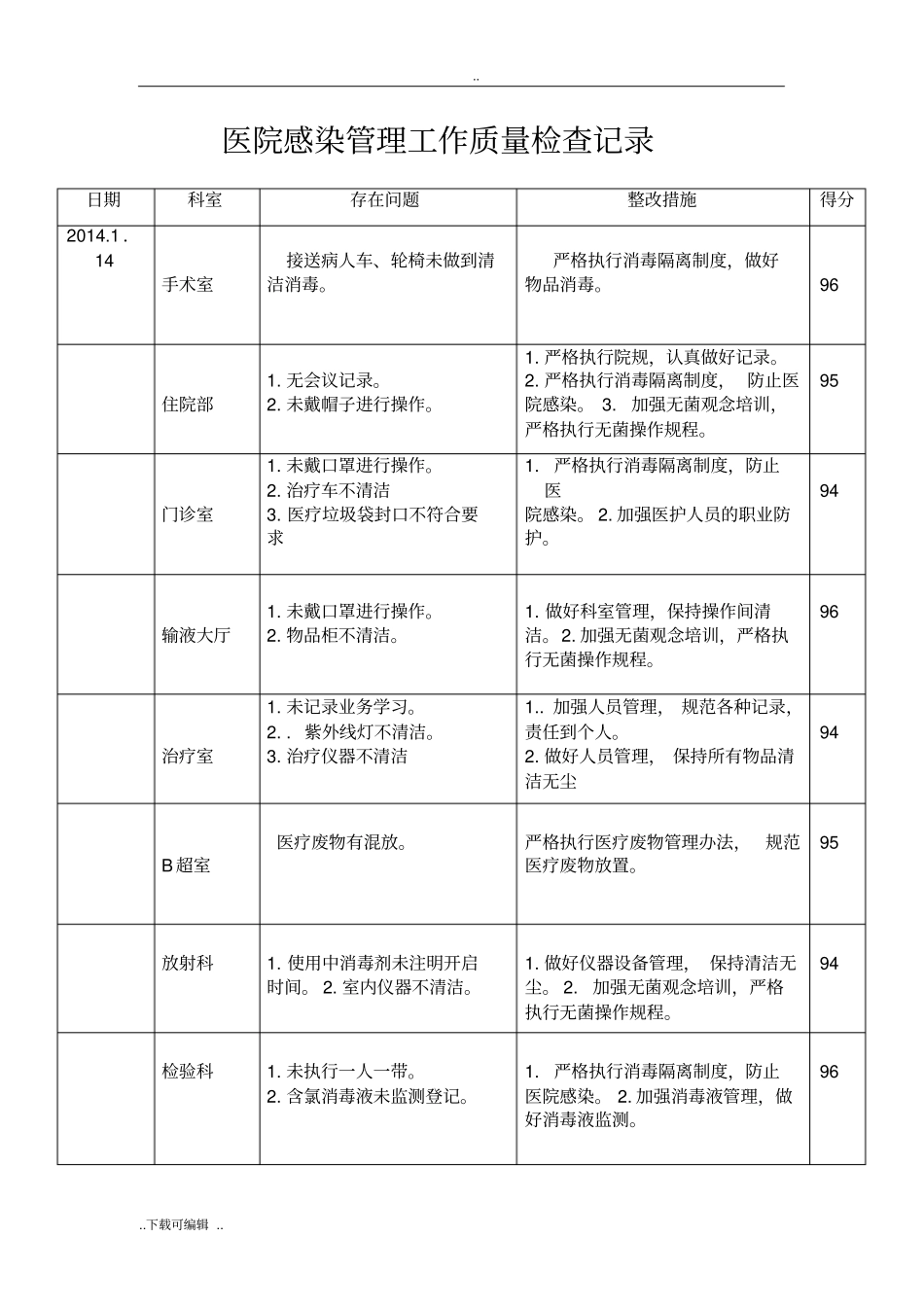 院感质量检查记录文本_第1页