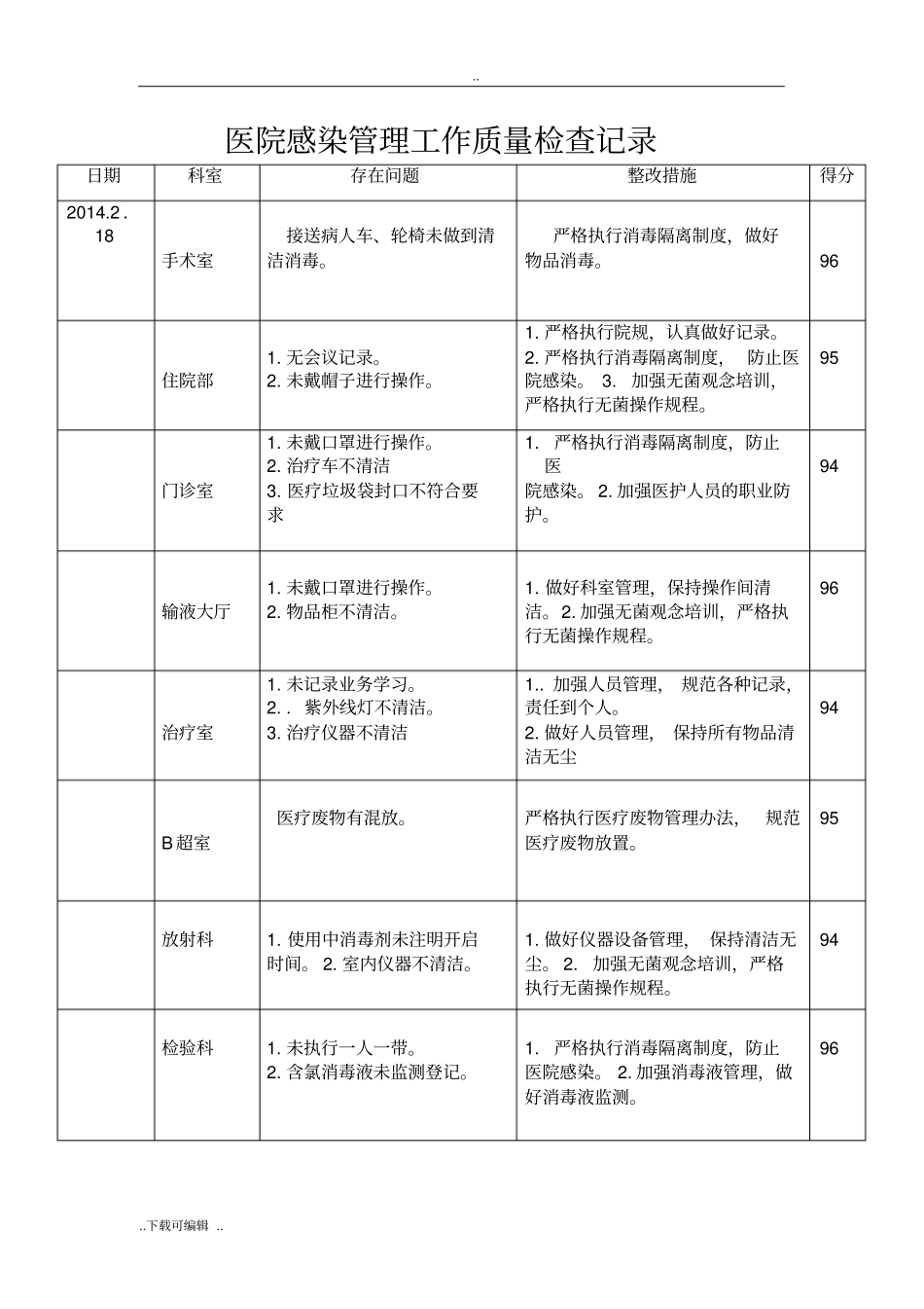 院感质量检查记录文本_第2页